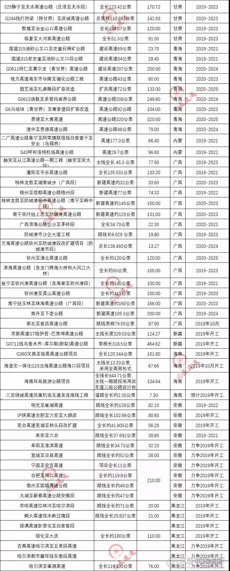 超20000億基建浪潮，砂石行業又進入一輪狂熱期！