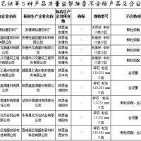 建設用砂4批次不合格！陜西發布2021年產品質量監督抽查結果