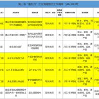 斷水、斷電、清除產(chǎn)品設(shè)備！7家“散亂污”建材企業(yè)關(guān)停或即將關(guān)停