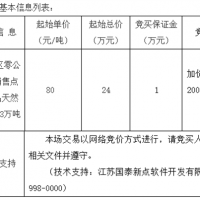 起始價(jià)80元/噸！安徽該地天然砂無人報(bào)名流標(biāo)！